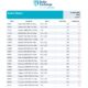 Baltic Exchange: Bunker Report (13 February 2025)