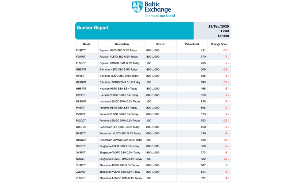 Baltic Exchange: Bunker Report (13 February 2025)