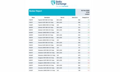Baltic Exchange: Bunker Report (20 February 2025)