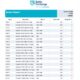 Baltic Exchange: Bunker Report (20 February 2025)