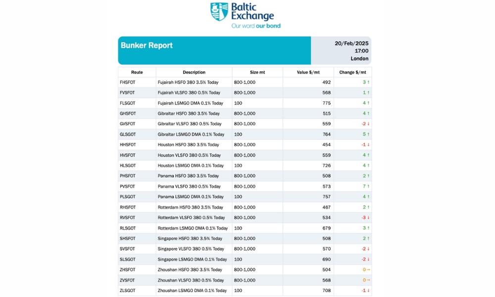 Baltic Exchange: Bunker Report (20 February 2025)
