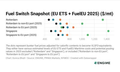 ENGINE on Fuel Switch Snapshot: LBM retains B100 discounts