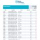 Baltic Exchange: Bunker Report (27 February 2025)