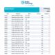 Baltic Exchange: Bunker Report (6 March 2025)
