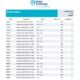 Baltic Exchange: Bunker Report (14 March 2025)