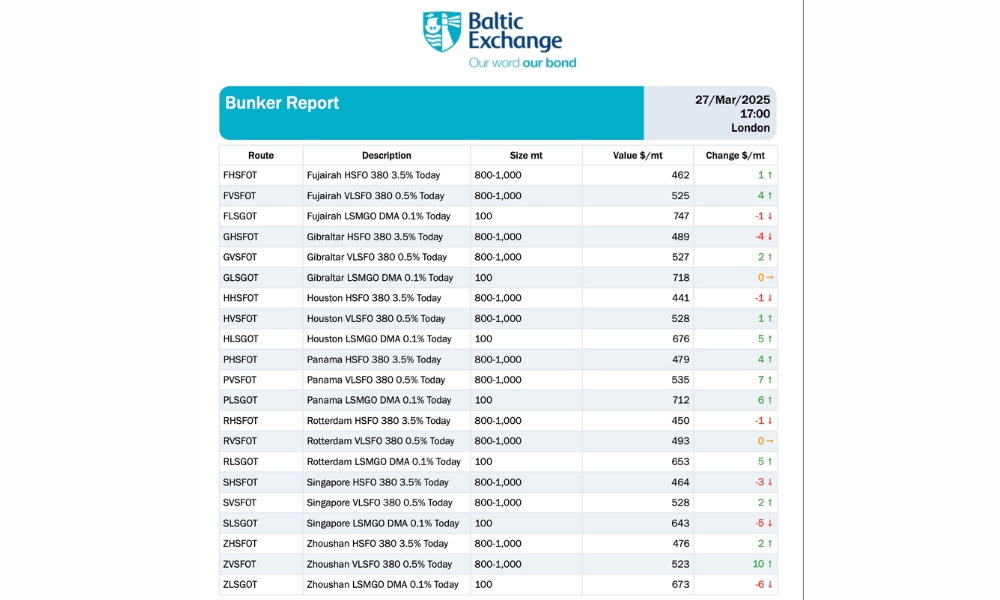 Baltic Exchange: Bunker Report (27 March 2025)