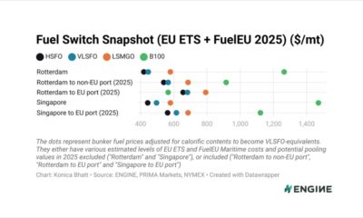 ENGINE on Fuel Switch Snapshot: Rotterdam's B100 becomes more cost-effective for EU voyages
