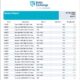 Baltic Exchange: Bunker Report (10 April 2025)