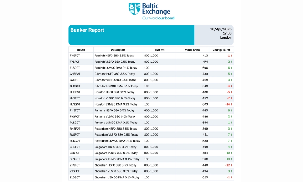 Baltic Exchange: Bunker Report (10 April 2025)