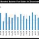 JLC China Bunker Market Monthly Report (March 2025)