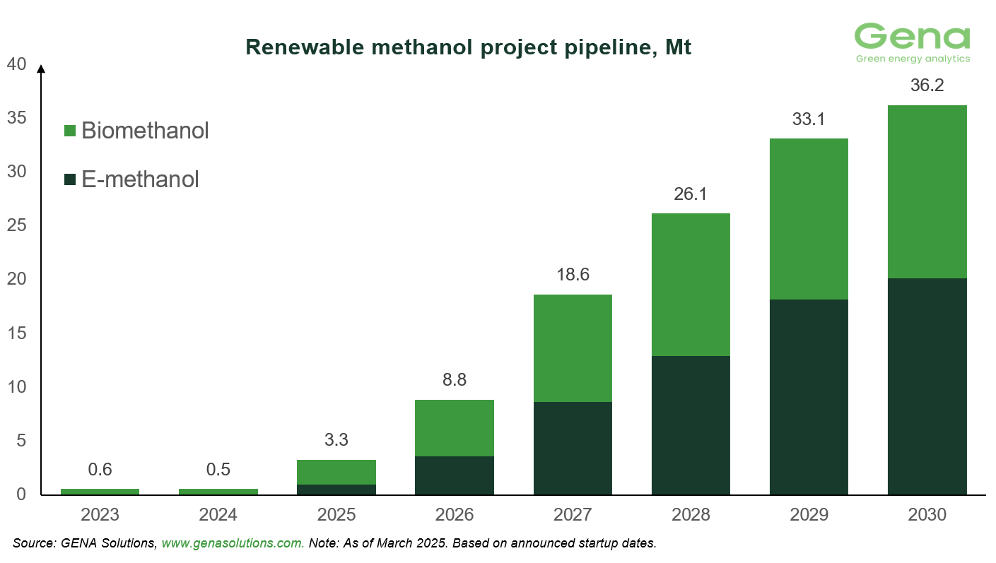 RM Project pipeline