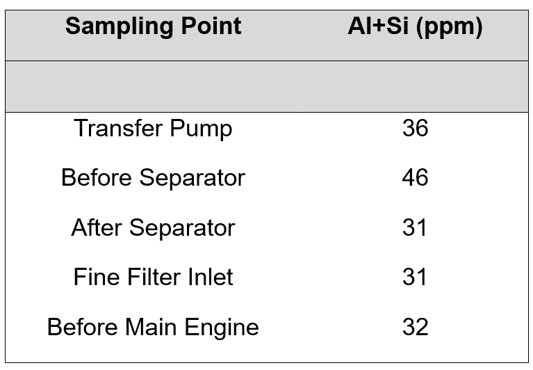 VPS highlights importance of regular fuel system checks in preventing vessel engine damage 30 Sampling