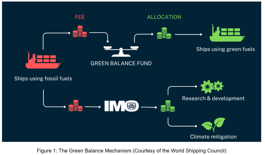 VPS on IMO 2028: A new legislative measure for the decarbonisation of shipping 30 VPS on IMO 2028: A new legislative measure for the decarbonisation of shipping