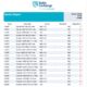 Baltic Exchange: Bunker Report (24 April 2025)