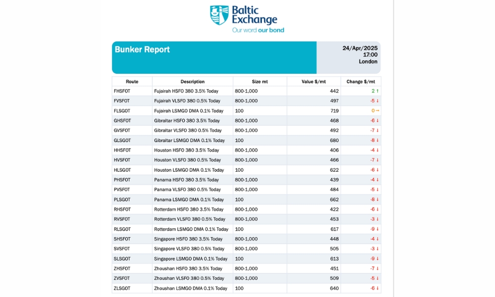 Baltic Exchange: Bunker Report (24 April 2025)