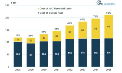 MSI: IMO midterm measures to add 80% premium to bunker costs by 2035