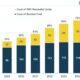 MSI: IMO midterm measures to add 80% premium to bunker costs by 2035