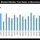 JLC China Bunker Market Monthly Report (April 2025)