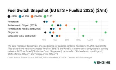 ENGINE on Fuel Switch Snapshot: B100 gains more price edge on VLSFO