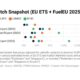ENGINE on Fuel Switch Snapshot: B100 gains more price edge on VLSFO
