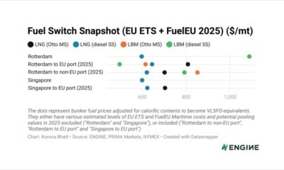 ENGINE on Fuel Switch Snapshot: LNG premiums shrink in Rotterdam
