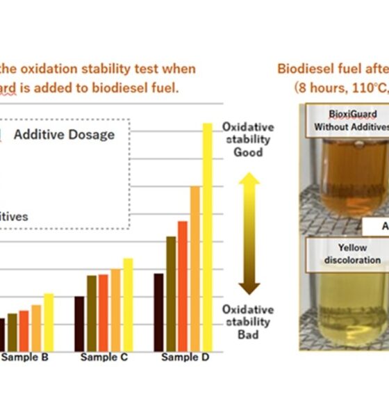 Japan’s first antioxidant by NYK for biodiesel bunker fuel set to release in August