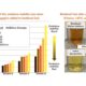 Japan’s first antioxidant by NYK for biodiesel bunker fuel set to release in August
