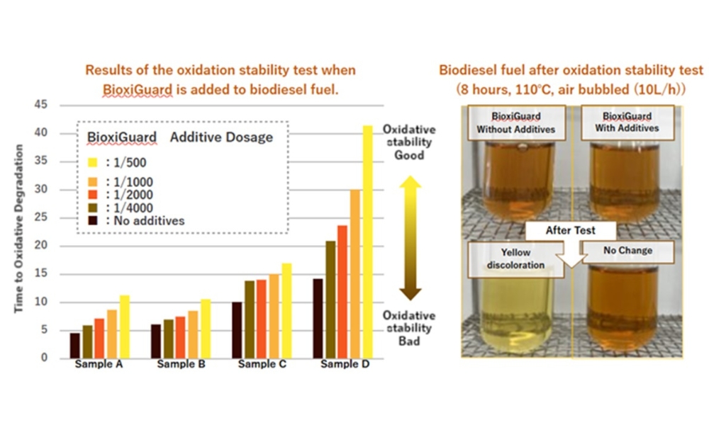 Japan’s first antioxidant by NYK for biodiesel bunker fuel set to release in August