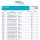Baltic Exchange: Bunker Report (22 May 2025)