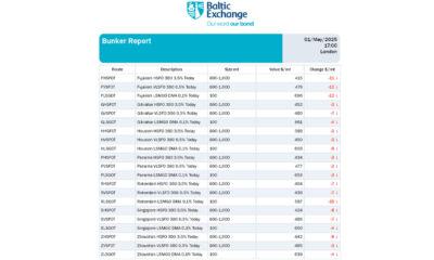 Baltic Exchange bunker report 1 May 2025