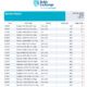 Baltic Exchange bunker report 1 May 2025