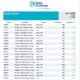 Baltic Exchange: Bunker Report (19 June 2025)
