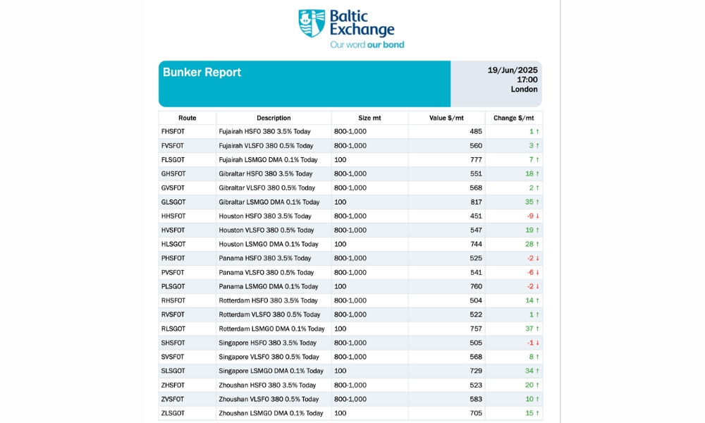 Baltic Exchange: Bunker Report (19 June 2025)