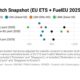 ENGINE on Fuel Switch Snapshot: Sharp LNG price rises in major ports