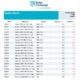 Baltic Exchange: Bunker Report (26 June 2025)