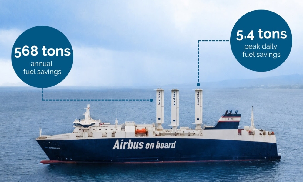 LDA-owned Ro-Ro achieves daily fuel savings of 1.7 mt with bound4blue eSAIL 26 LDA-owned Ro-Ro achieves daily fuel savings of 1.7 mt with bound4blue eSAIL