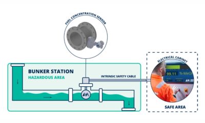 Auramarine launches water in methanol measurement technology