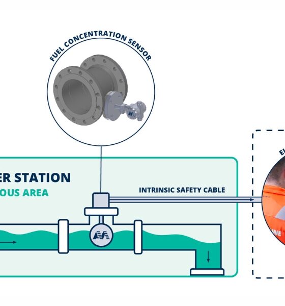 Auramarine launches water in methanol measurement technology