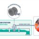 Auramarine launches water in methanol measurement technology