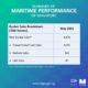 SG bunker performance May 2025