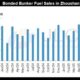 JLC China Bunker Fuel Market Monthly Report (May 2025)