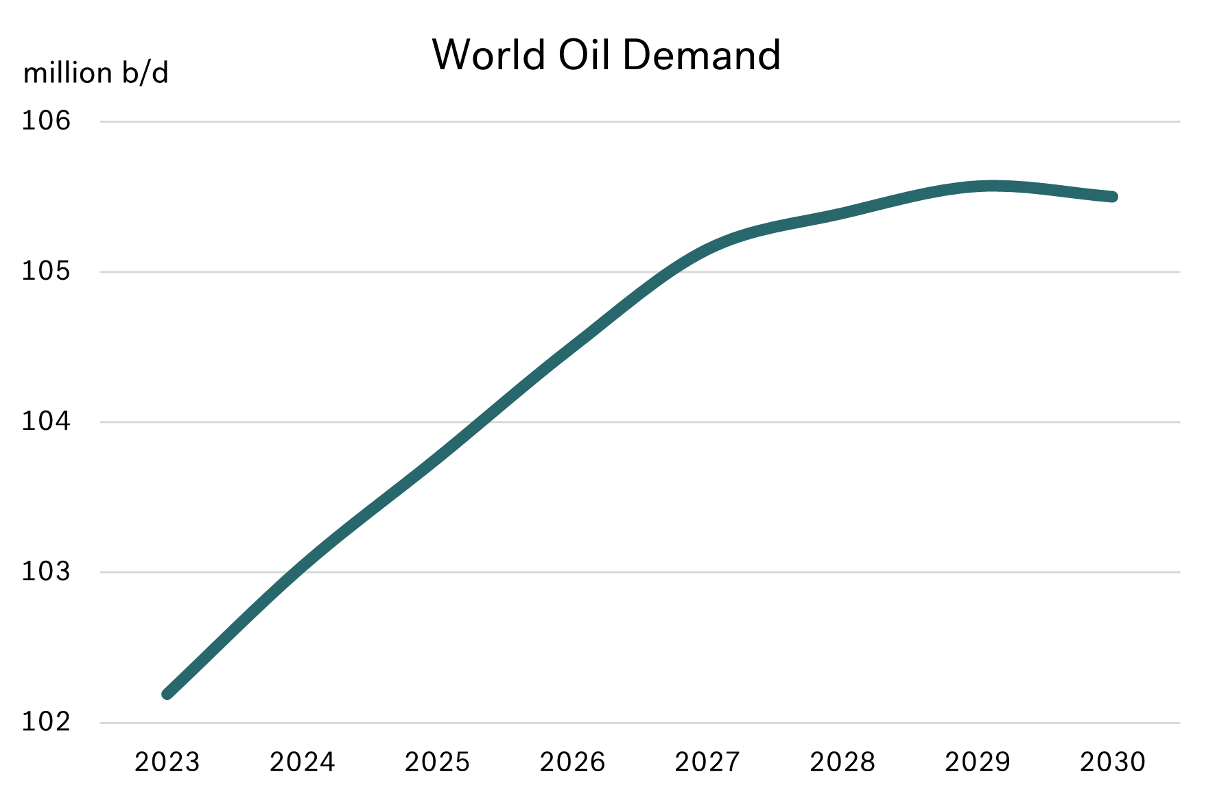 Integr8: IEA’s 2030 outlook and what it means for bunker markets 31 graph1 no line