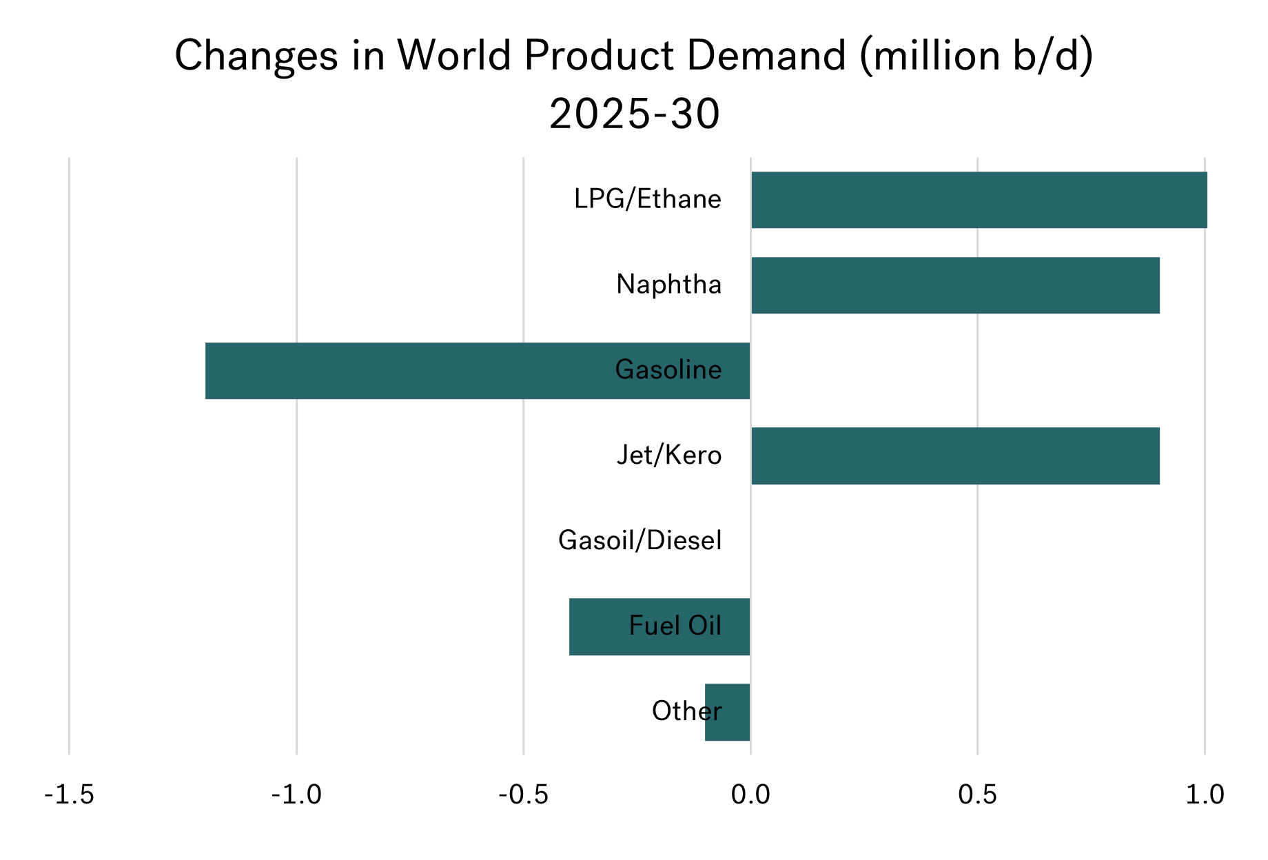 Integr8: IEA’s 2030 outlook and what it means for bunker markets 33 graph4