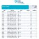 Baltic Exchange: Bunker Report (3 July 2025)