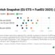 ENGINE on Fuel Switch Snapshot: B100’s price edge grows in Rotterdam