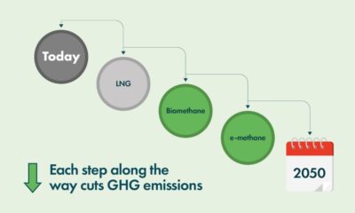 Bio-LNG is becoming a reality and its use is widespread, says SEA-LNG