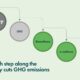 Bio-LNG is becoming a reality and its use is widespread, says SEA-LNG