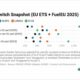 ENGINE on Fuel Switch Snapshot: B100 and LNG sharpen price edge in Singapore