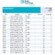 Baltic Exchange: Bunker Report (24 July 2025)