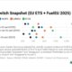 ENGINE on Fuel Switch Snapshot: B100’s pooling value gains